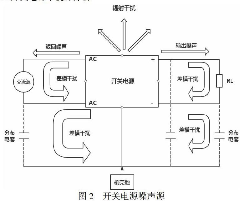 电磁干扰器原理图片