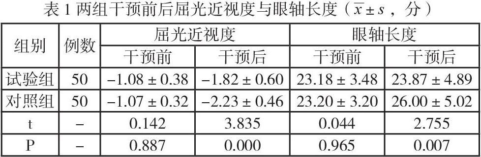 视觉生理性手眼互动操在青少年近视防控应用中的有效性分析