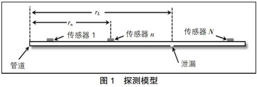 基於負壓波信號消除的管道洩漏定位算法