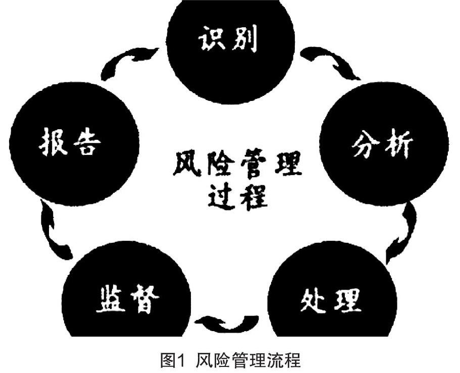 化工工艺中的风险识别及评价分析