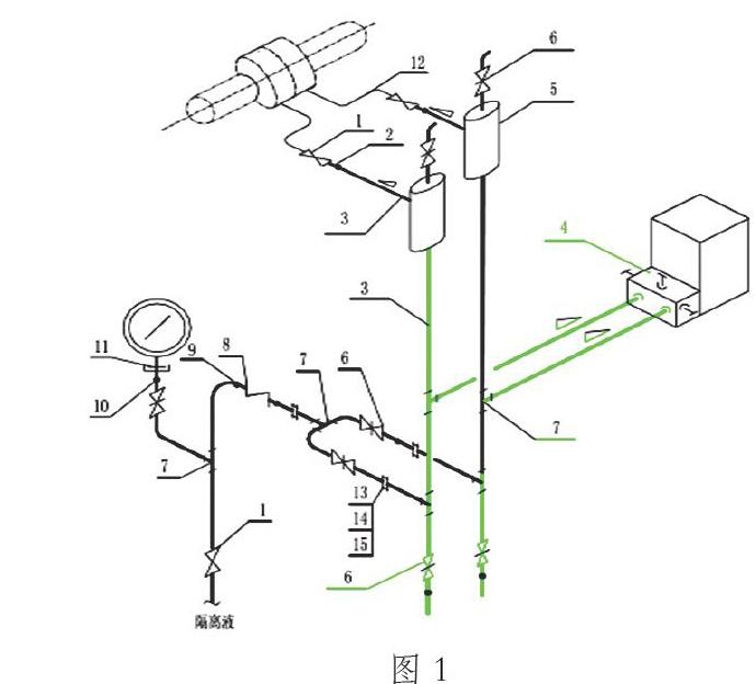化工厂导压管安装图图片