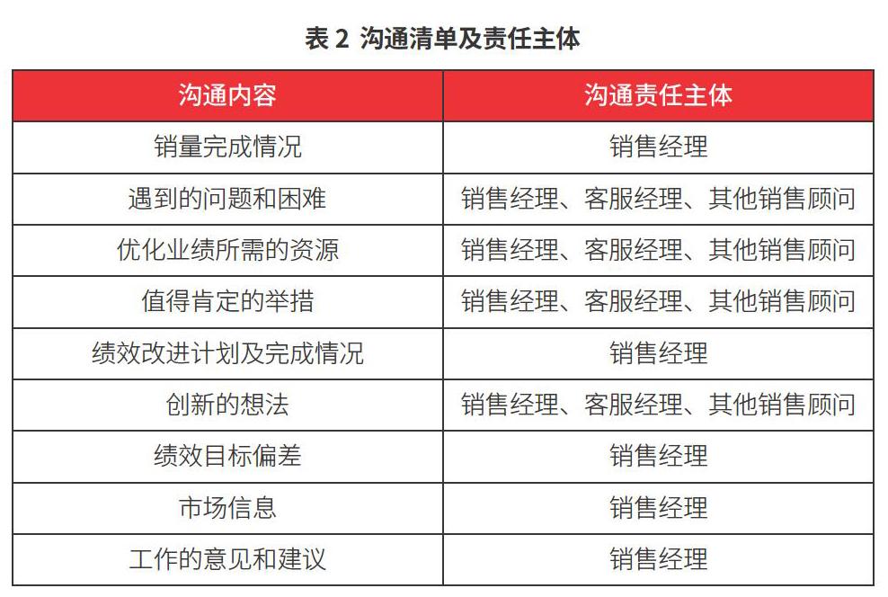 解读4s店销售顾问的绩效管理方案