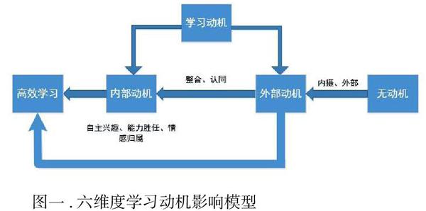 基于自我决定理论的mooc平台对当代大学生学习动机影响研究