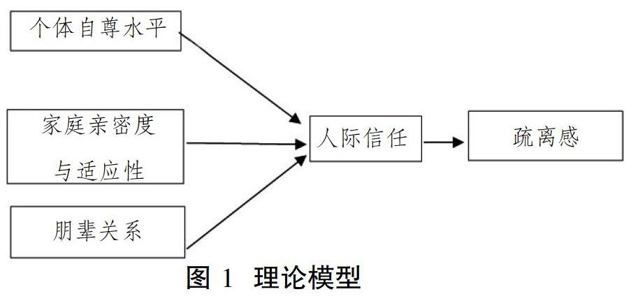 社會生態系統理論下疏離感微觀成因的追蹤調查研究