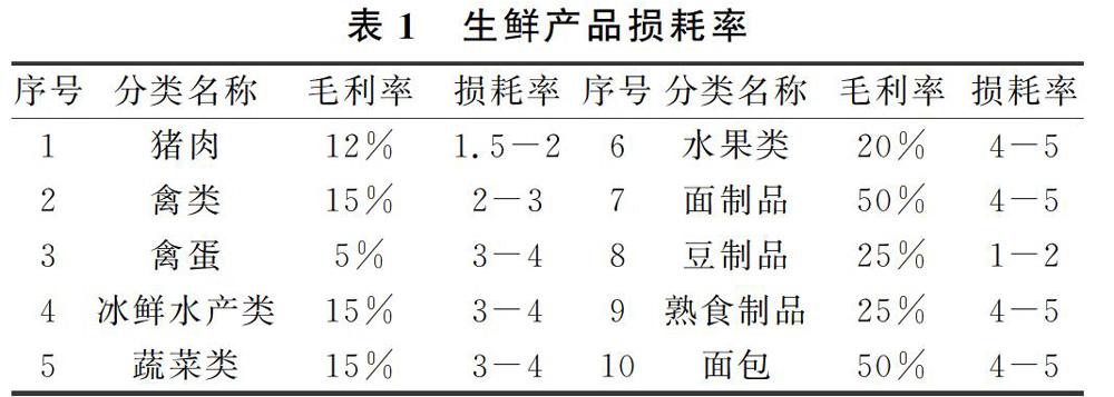 基於京東冷鏈的生鮮冷鏈物流研究