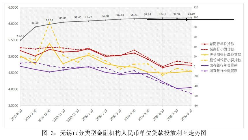 lpr改革後貸款利率傳導機制及效率研究