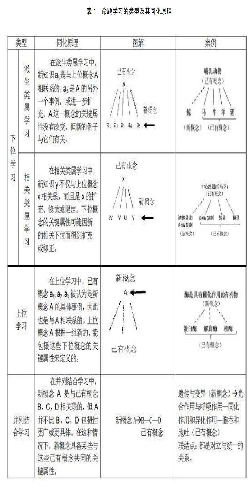 有意义学习的内涵 类型及原理 参考网