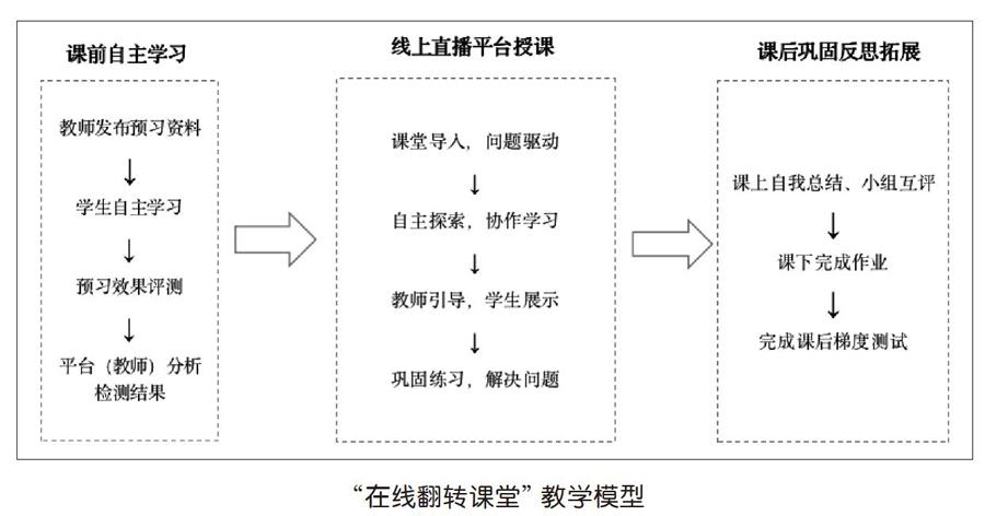 初中数学在线翻转课堂教学模式探究