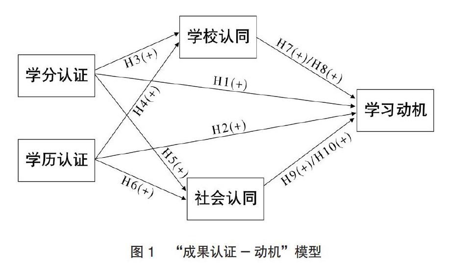 本文基于使用与满足理论,通过分析学生学习动机的多层影响因素,构建