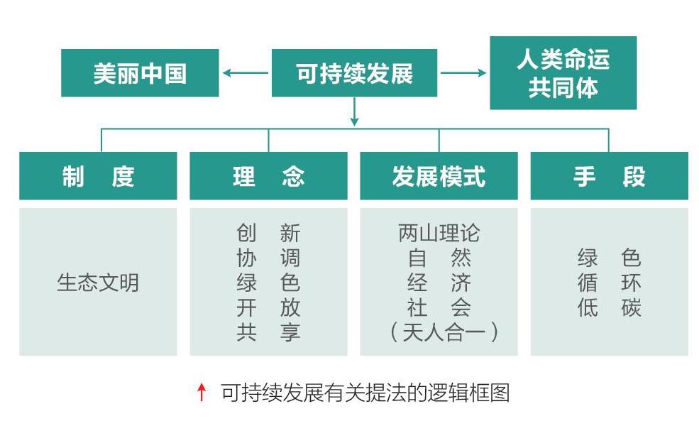 从《21世纪议程》到《2030年可持续发展议程》,中国一直是全球可持续