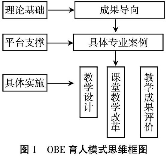 基于obe理念的工程教育育人模式研究