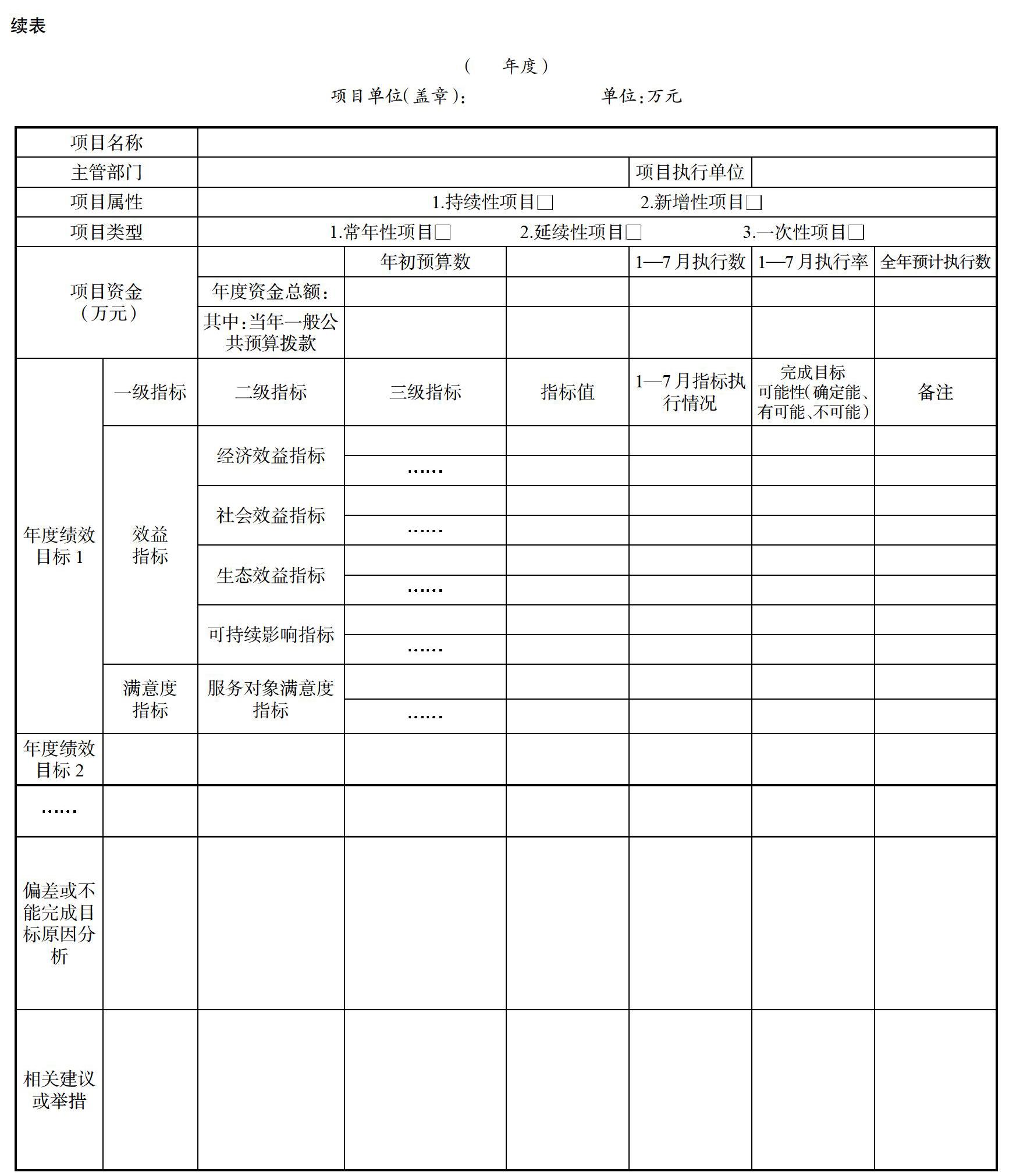 《中共中央 國務院關於全面實施預算績效管理的意見》(中發〔2018〕34