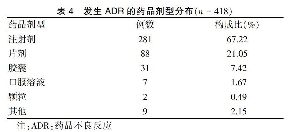 南充市中心医院2018年249例药品不良反应报告分析