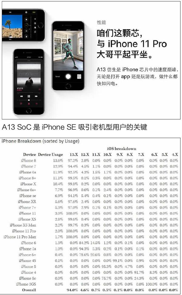 一场深谋远虑的营销iphonese的降维打击策略解析