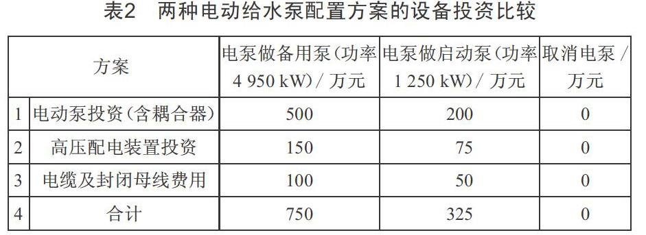 某250mw超临界机组给水泵配置选型 Www 366 Net Www366 Net必赢亚洲