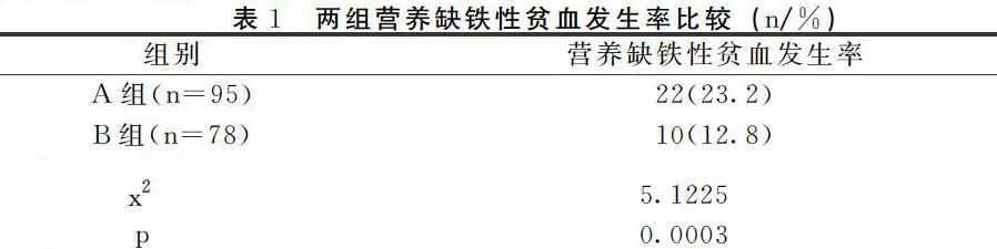 中小学生营养缺铁性贫血与膳食营养干预措施的研究