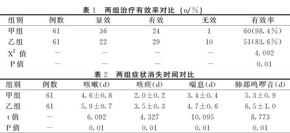 多索茶鹼與氨茶鹼治療慢性支氣管炎臨床療效的對比觀察