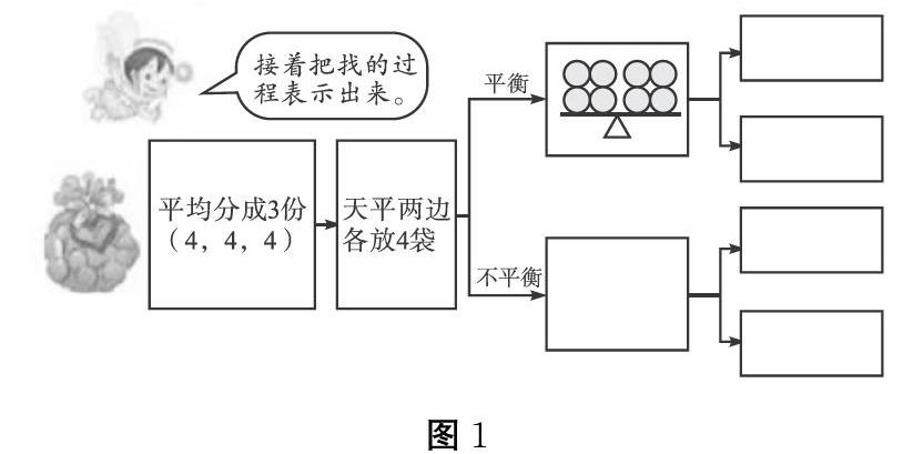 《找次品》教学例谈