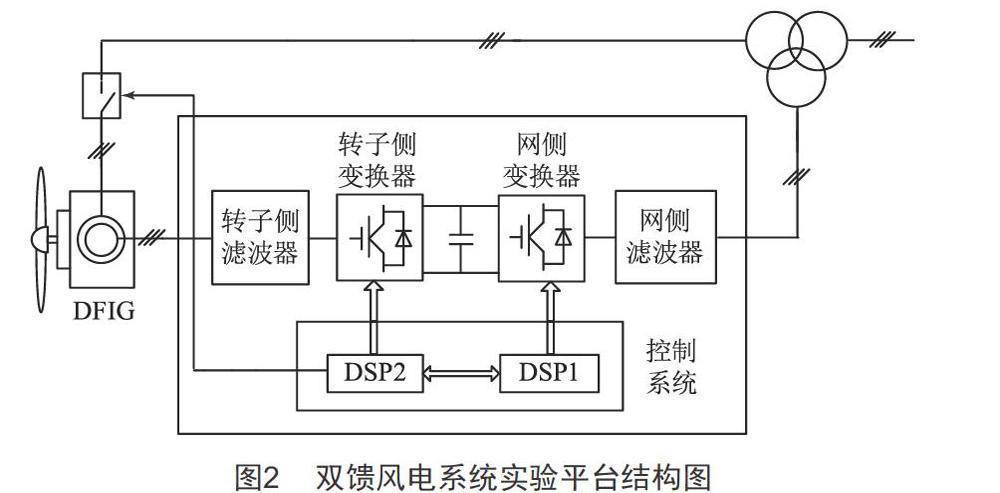 双馈风力发电机无速度传感器控制方法研究