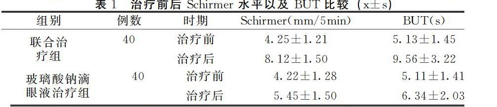 玻璃酸钠滴眼液与小牛血去蛋白提取物眼用凝胶联合治疗干眼症效果研究 参考网