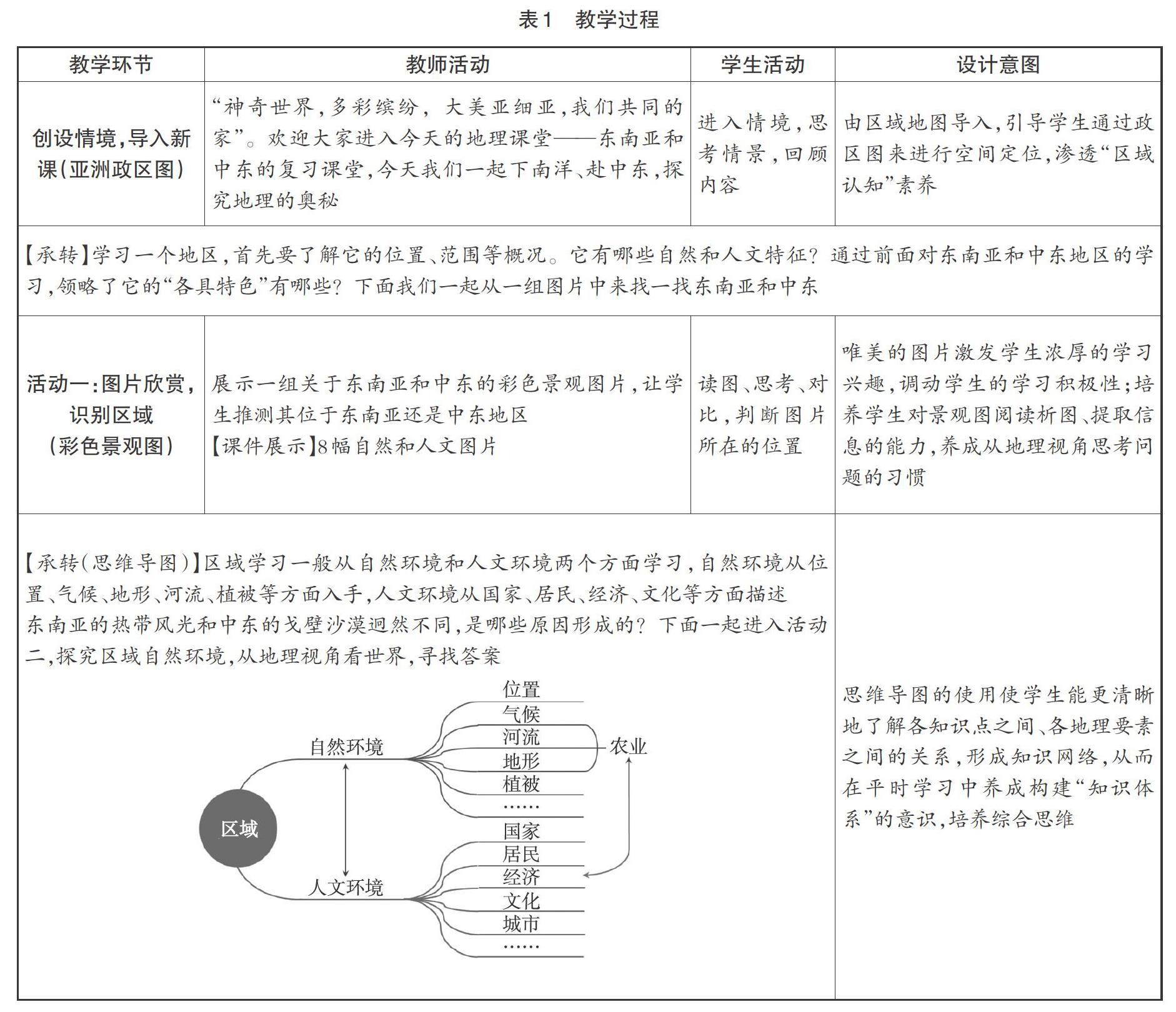 东南亚和中东 复习课教学设计 商务星球版 参考网