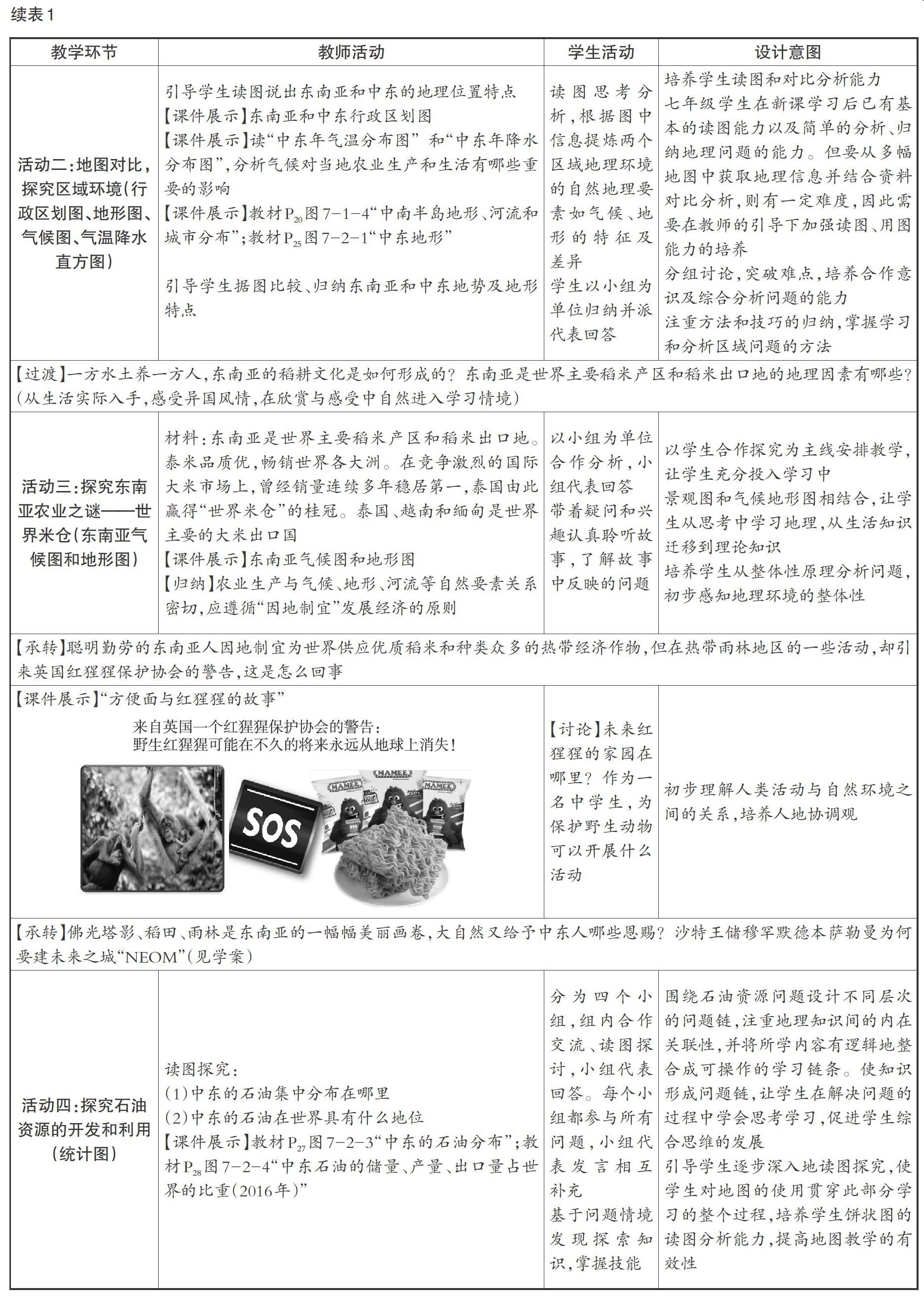 东南亚和中东 复习课教学设计 商务星球版 参考网