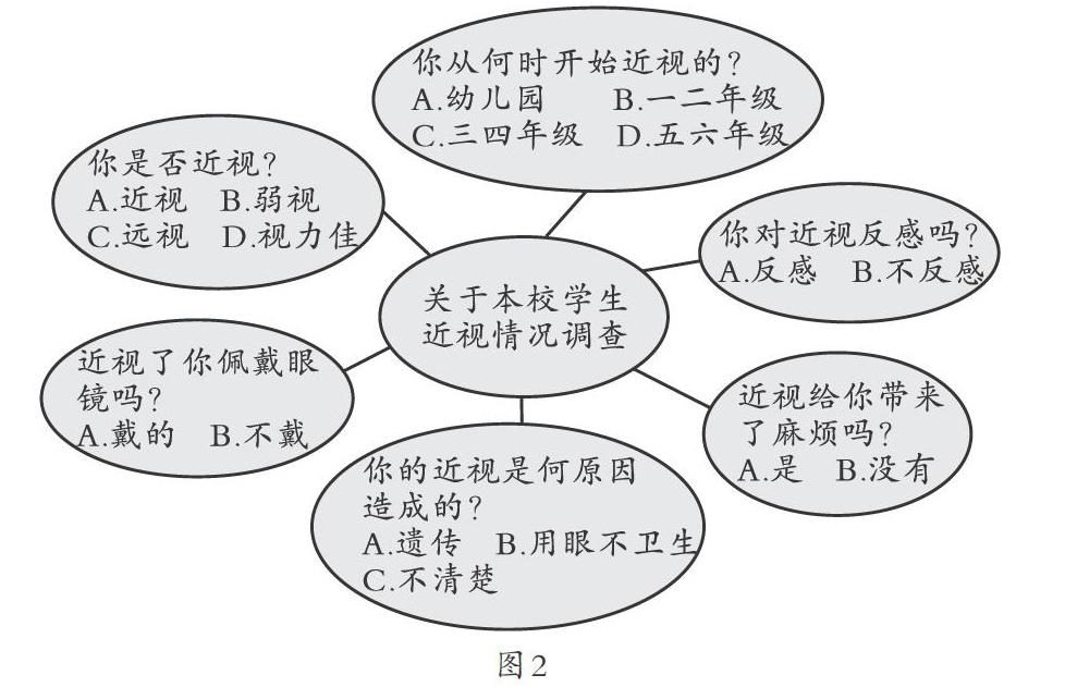 实践观思维导图图片