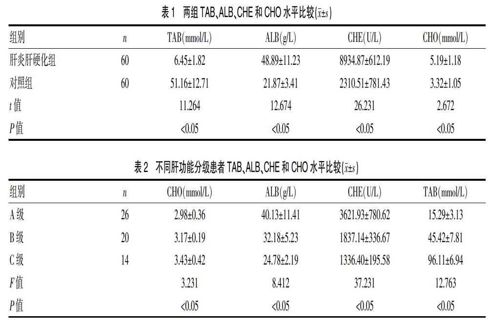 其中肝功能child分級:a級26例,b級20例,c級14例