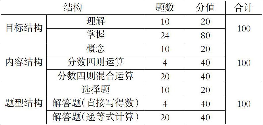 加强错例分析 提高计算效率 参考网