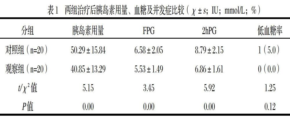 微量泵输注胰岛素治疗糖尿病急性并发症临床观察1