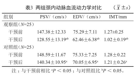 用药颈部动脉治疗斑块有用吗_颈动脉斑块药物治疗_颈部动脉斑块治疗用药