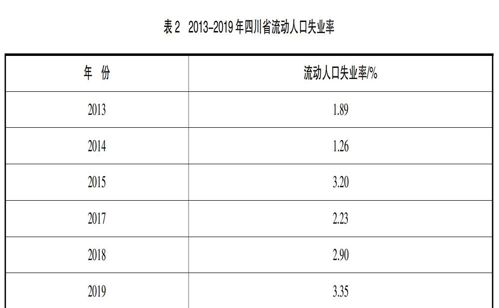 流动人口状况怎么填写_加强流动人口管理,这个派出所有妙招