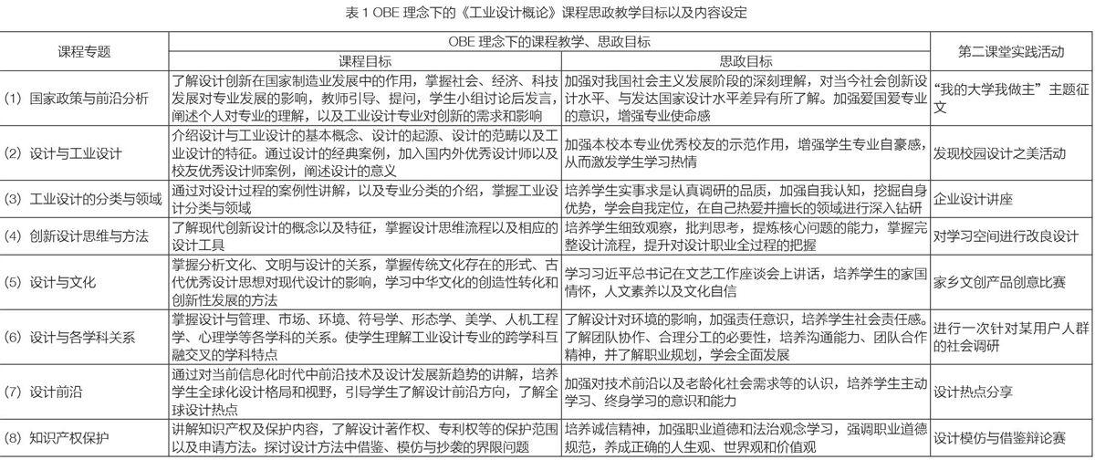 obe理念下高校工業設計專業課程思政教學改革研究