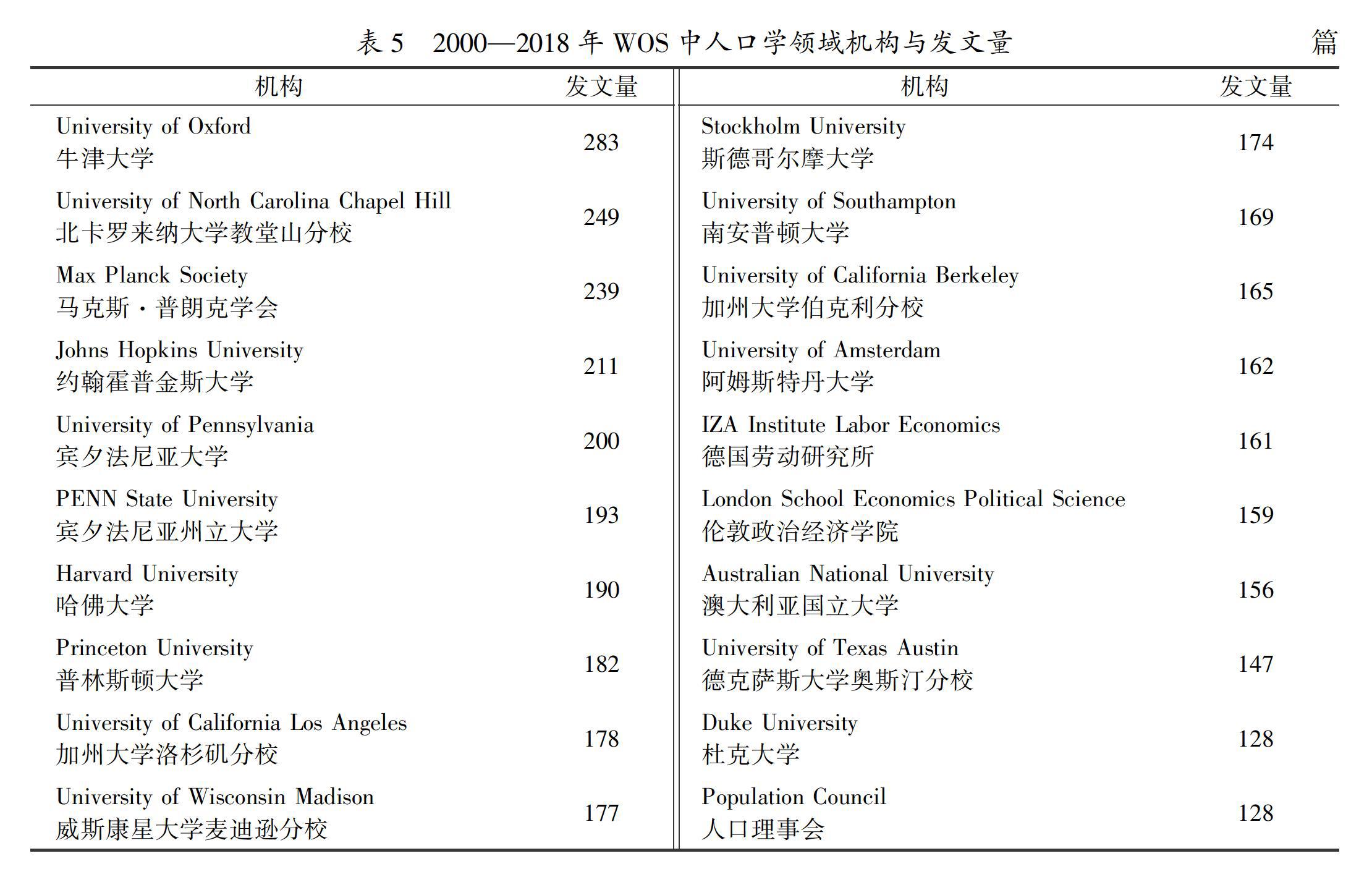 人口学读博_南京邮电大学承办中国人口学会人口健康专委会2021年年会