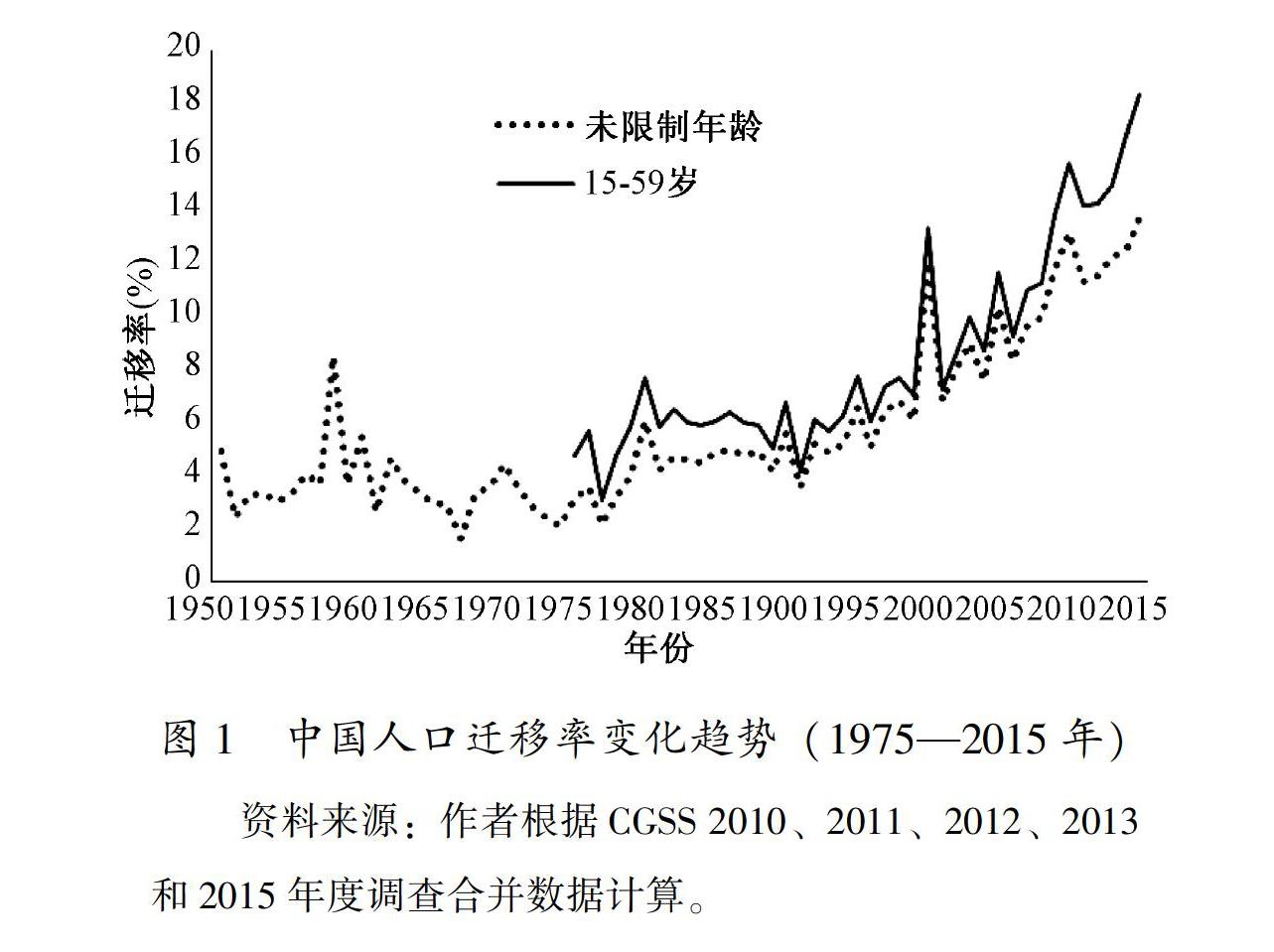 中国人口变化历史_从七普看中国人口变化的趋势和机遇:2010至2020年间我国总人(2)