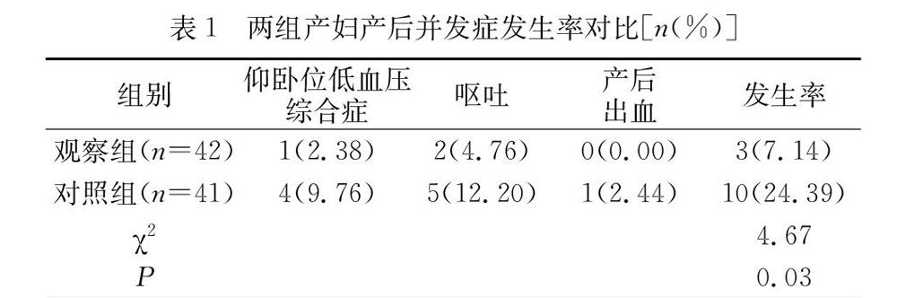 优质化护理在二次剖宫产手术中的应用效果分析