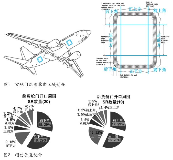 波音737ng飞机货舱门周围蒙皮损伤小样本分析