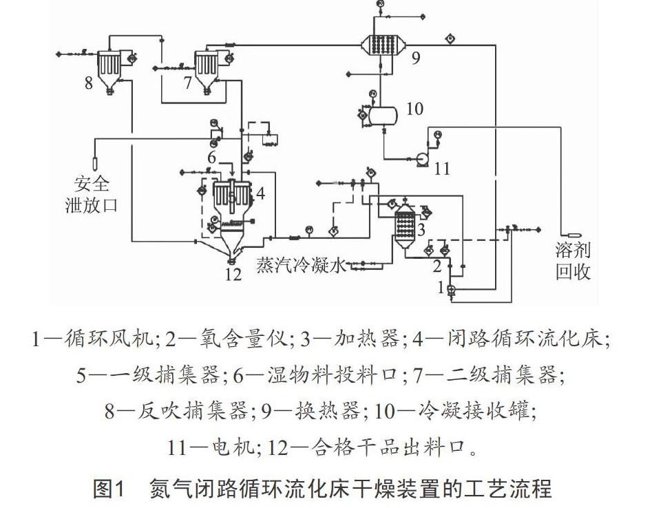 摘要:简要介绍了氮气闭路循环流化床干燥装置的原理,工艺流程及设备