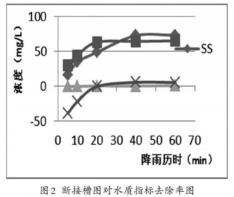 雨水断接理念在小区海绵化改造中的应用案例分析