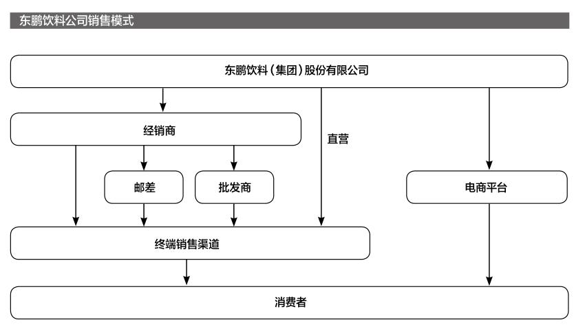 功能性饮料思维导图图片