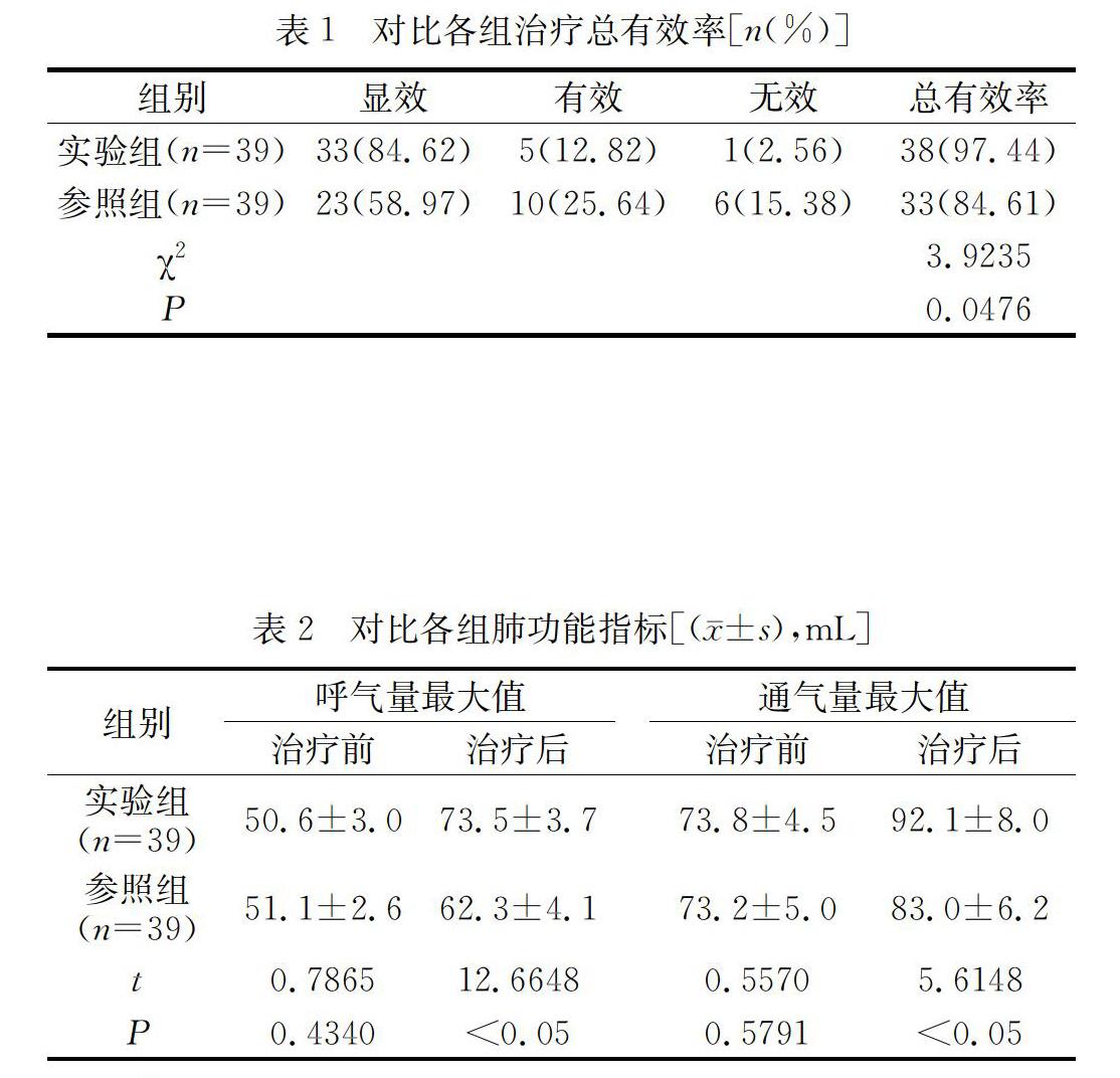 厚朴麻黃湯對慢性支氣管炎合併肺氣腫的治療效果