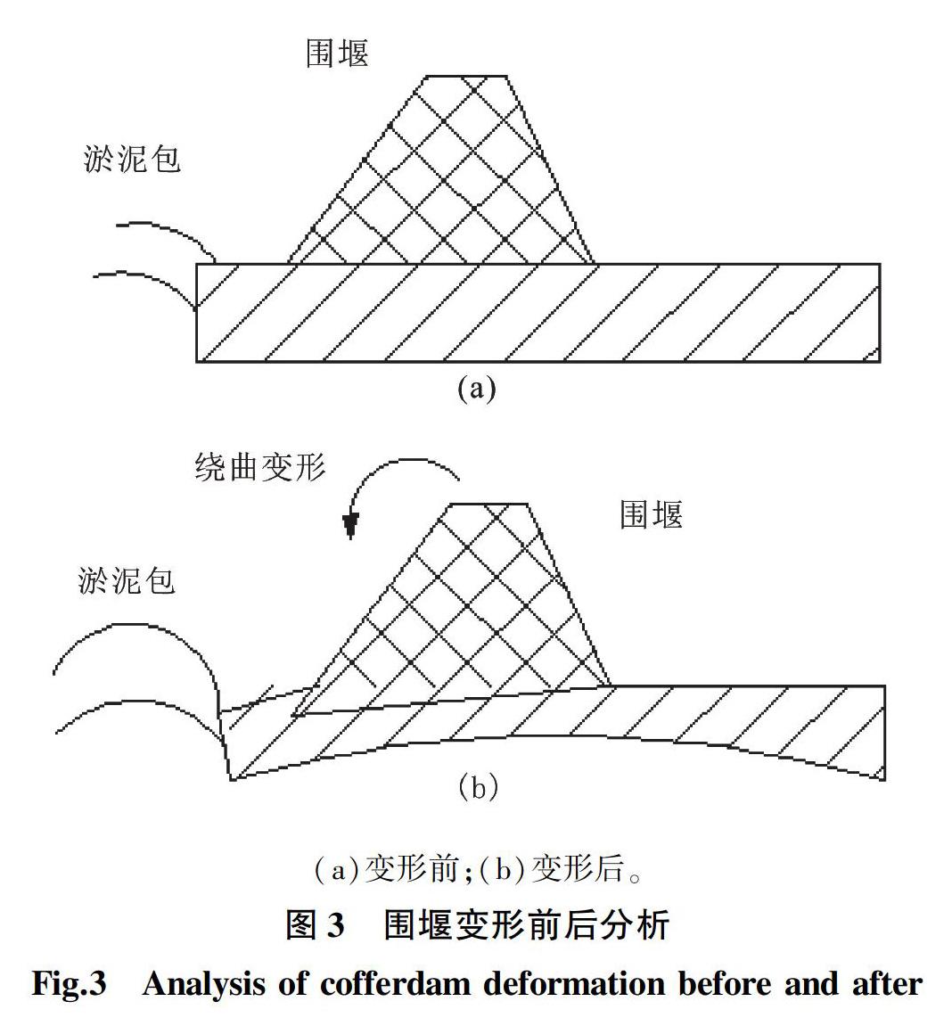 土袋围堰施工图图片