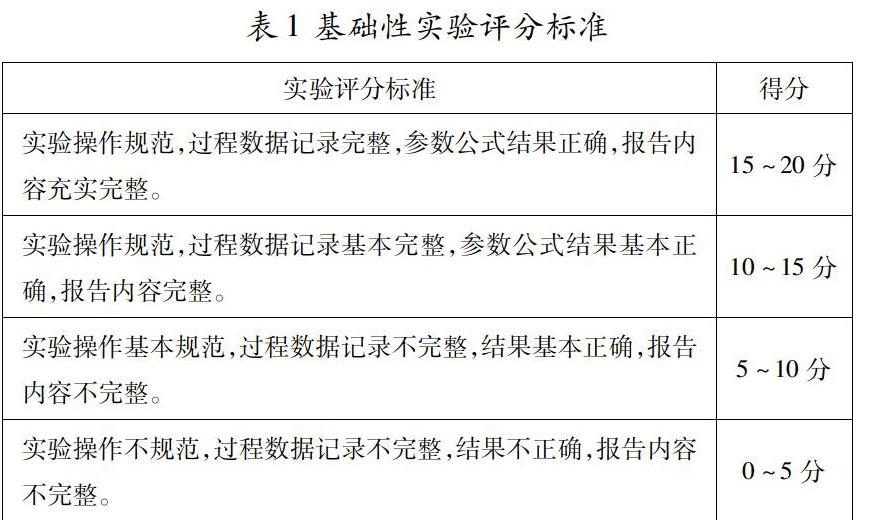 工程认证理念下环境工程专业实验教学体系的设计与构建