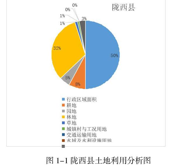 同时,由于资源环境的过度开发,导致环境问题变得越发严峻,严重的影响