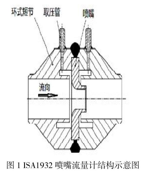 喷嘴流量计 工作原理图片