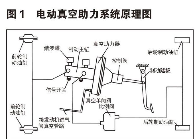 东风天锦制动原理图图片