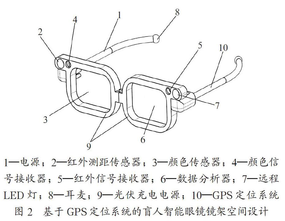 基于gps定位系统的盲人智能眼镜技术优化