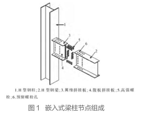 建筑用钢结构梁柱节点受力分析 参考网