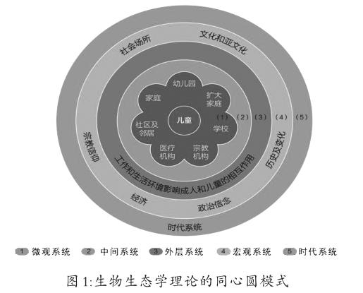 重要理論支撐美國學者布朗芬布倫納的生物生態學理論認為,兒童的發展