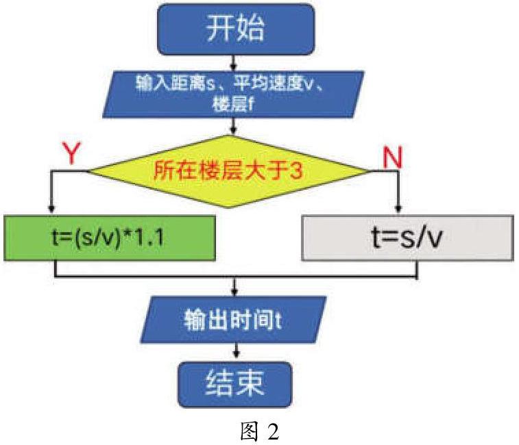 与时间赛跑 让算法 减速 Www 366 Net Www366 Net必赢亚洲